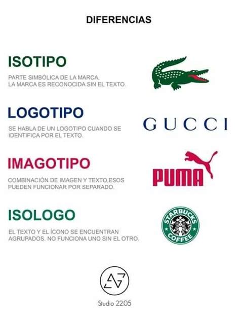 Como Diferenciar Un Logotipo De Un Imagotipo O Un Isologo Y Un Isotipo Imagotipo Logotipos