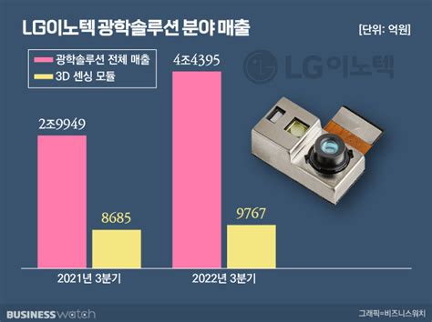 Lgd·lg이노텍 왜 확장현실 시장 주목할까