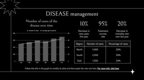 Narcissistic Personality Disorder Graphs