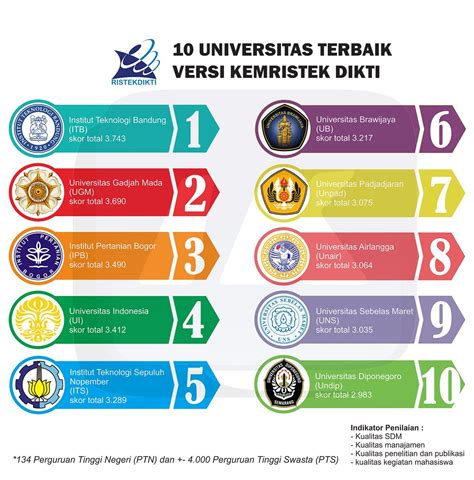 Universitas Terbaik Di Indonesia