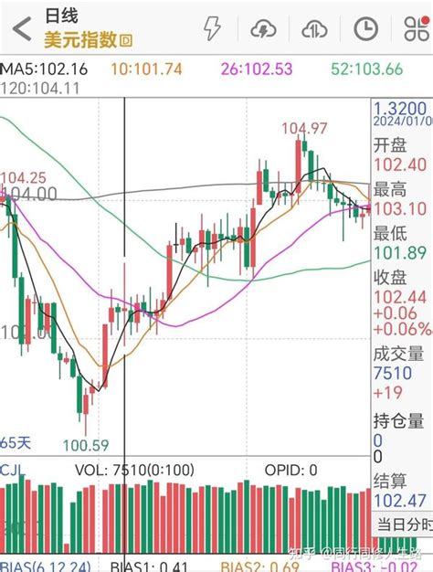 美国非农就业数据大幅下修，数据操纵痕迹明显 知乎