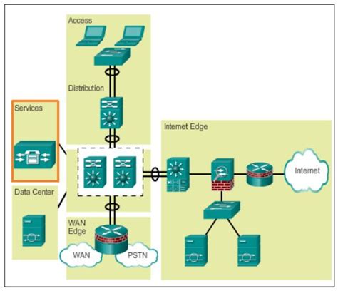 CCNA 4 Chapter 5 Cisco V5 03 Exam Answer 2016 100 CCNA Exam Answers