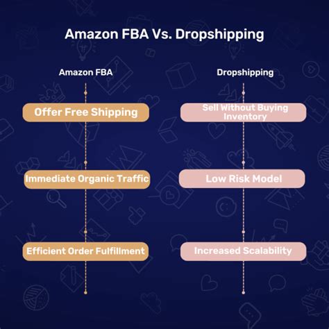 Amazon Fba Vs Dropshipping The Pros And Cons Autods