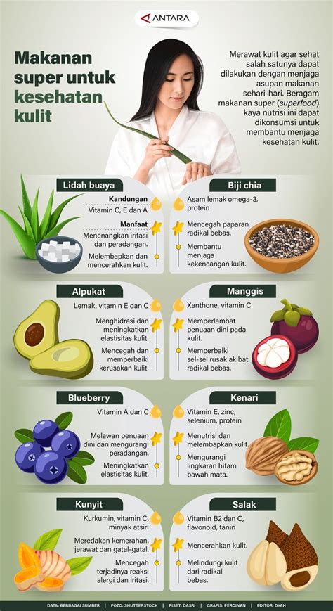 Makanan Super Untuk Kesehatan Kulit Infografik Antara News