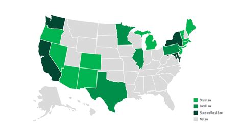 Compliance Never Takes A Sick Day Navigating Paid Leave Legislation