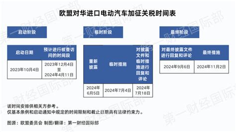 欧盟对华电动汽车反补贴调查终裁披露，商务部：欧方仍坚持错误做法，裁出高额税率新能源车欧委会欧盟新浪新闻