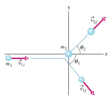 Solved In The Arrangement Of The Figure Billiard Ball 1 Chegg