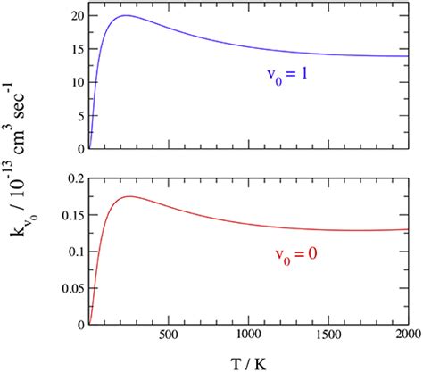 Frontiers Non Adiabatic Quantum Dynamics Of The Dissociative Charge