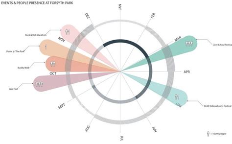 Visualization Diagramming Professor Arpad Daniel Ronaszegi Book