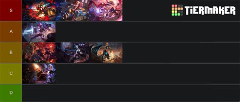 Jinx Skin Tier List Community Rankings TierMaker