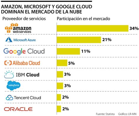 Cómo utiliza Salesforce la computacion en la nube Salesforce Developers