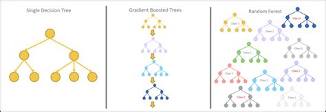 15 Unique Gradient Boosted Decision Trees Interview Questions