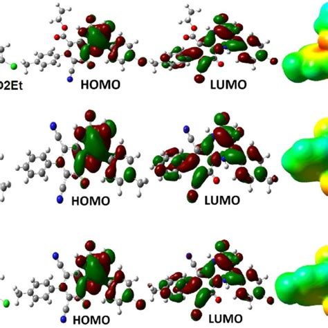 The Optimized Structures HOMOs LUMOs And Electrostatic Potential