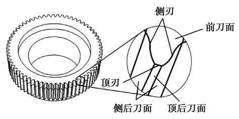 双圆弧谐波传动刚轮插齿刀设计与齿形误差分析