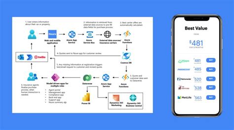 Why Microsoft Azure And Powerapps Are Better For Enterprises Businessegy