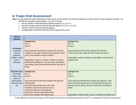 A Tragic End Assess Rubric Four A Tragic End Assessment Step As