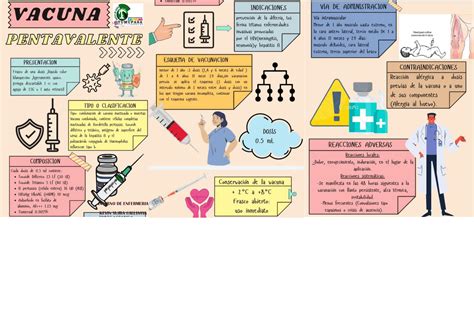 Consentimiento Informado Esquemas Y Mapas Conceptuales De Medicina