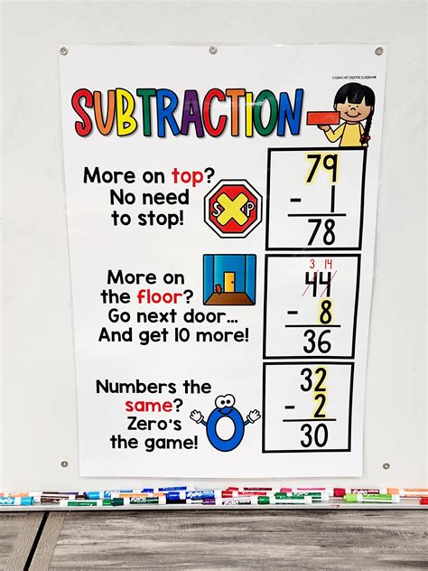 Subtraction With Regrouping Poem Anchor Chart [hard Good] Version 3