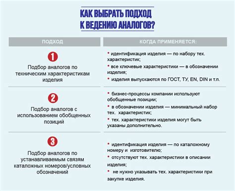 Аналоги в «Номенклатуре». Еще один способ экономить с умом. Часть 1 / Хабр