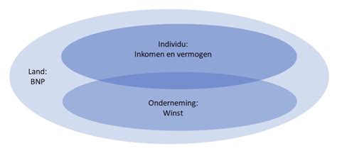 Van Winstmaximalisatie Naar Waardecreatie Met SDGs