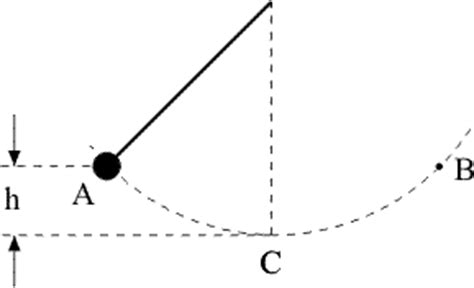 Quivalenz Energie Masse Leifiphysik