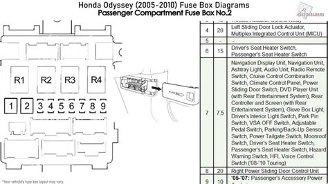 Honda Foreman 500 Fuse Box Diagram Simplified