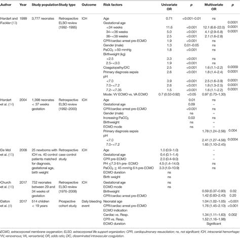 Frontiers Challenges In Maintaining The Hemostatic Balance In