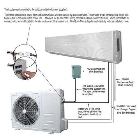 Ramsond 18 000 Btu 1 5 Ton Ductless Mini Split Air Conditioner And Heat