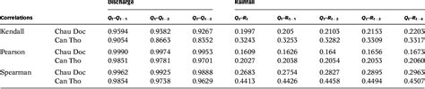 Table 1 From Deep Learning Convolutional Neural Network In Rainfall