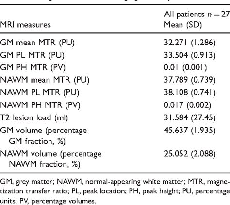 Table 1 From Grey Matter Damage And Overall Cognitive Impairment In Primary Progressive Multiple