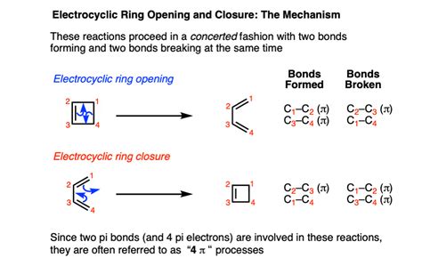 Electrocyclic Reactions Master Organic Chemistry