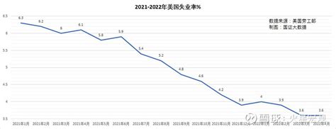 失业率屡创新高，今年千万大学生就业怎么办？ 5月16日，国家统计局发布4月份的主要统计数据时提及，1 4月份，全国城镇新增就业406万人，全国