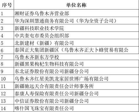 就业向未来 建功新时代——记经济与管理学院开展2023届毕业生秋季学期第二场双选会 新疆大学经济与管理学院