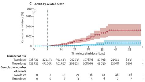 Eric Topol On Twitter Why Should Every Adult Get A 3rd Shot Booster