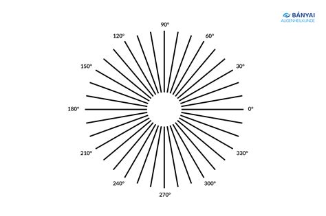 Astigmatismus Test ONLINE testen Bányai Augenheilkunde