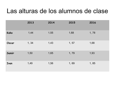 Graficos De Alturas Ppt