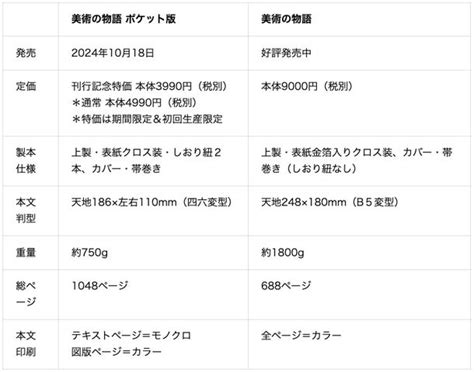 【800万部超！世界で一番読まれている美術の名著】『美術の物語 ポケット版』。本日10月18日、ついに発売。 河出書房新社のプレスリリース