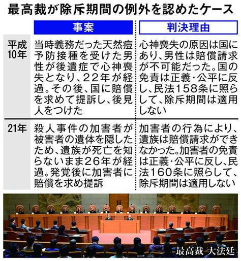 除斥期間の例外を認定 被害者救済の道広がる 強制不妊訴訟の大阪高裁判決 産経ニュース