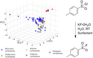 Activation Of Fluoride Anion As Nucleophile In Water With Data Guided