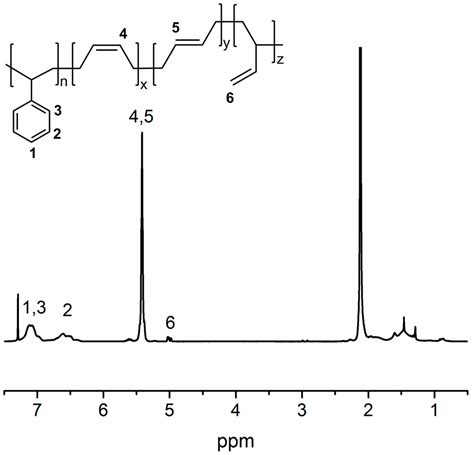 Polymers Free Full Text A New Synthesis Strategy On Styrene