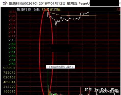 中国股市：计划你的交易，交易你的计划，读懂少走弯路 知乎