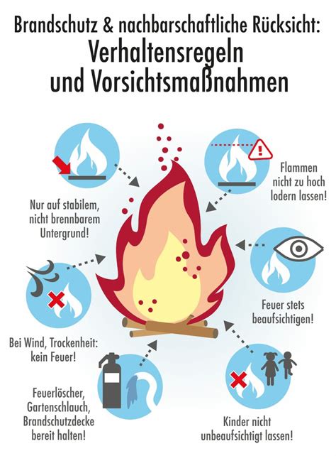 Sind Grillen Lagerfeuer Und Andere Offene Feuer Im Garten Erlaubt