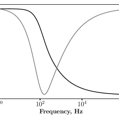 The Typical Response Of The Real And Imaginary Component Of The Download Scientific Diagram