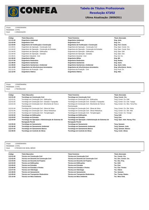 Pdf Tabela Titulos Confea Crea Dokumen Tips