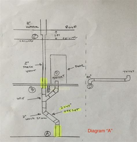 Best Way To Offsett Dwv Terry Love Plumbing Advice And Remodel Diy