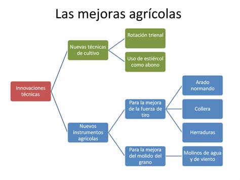 La Plena Edad Media Ppt Descarga Gratuita