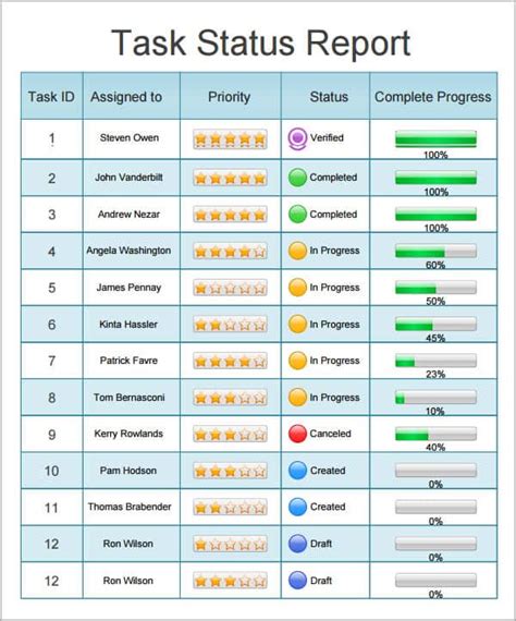 5 Status Report Templates - Excel PDF Formats