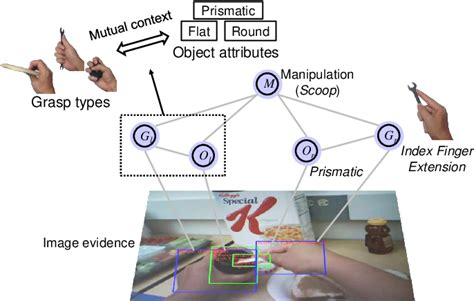 Figure From Understanding Hand Object Manipulation With Grasp Types