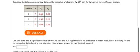 Solved Consider The Following Summary Data On The Modulus Of Chegg