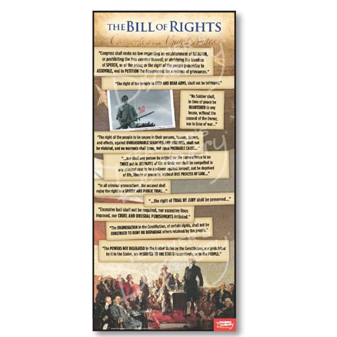 Bill of Rights Document Poster - Teaching Unplugged